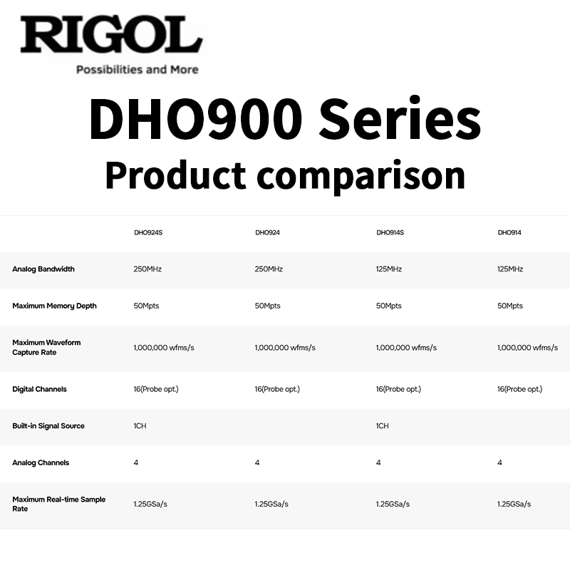 Oscilloscope série RIGOL DHO90 - Signal Generator Spectrum Analyzer avis et prix